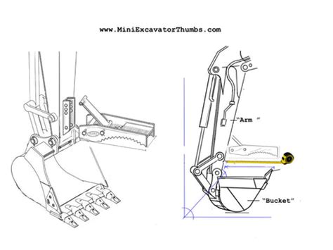 mini excavator thumb plans|manual thumb for mini excavator.